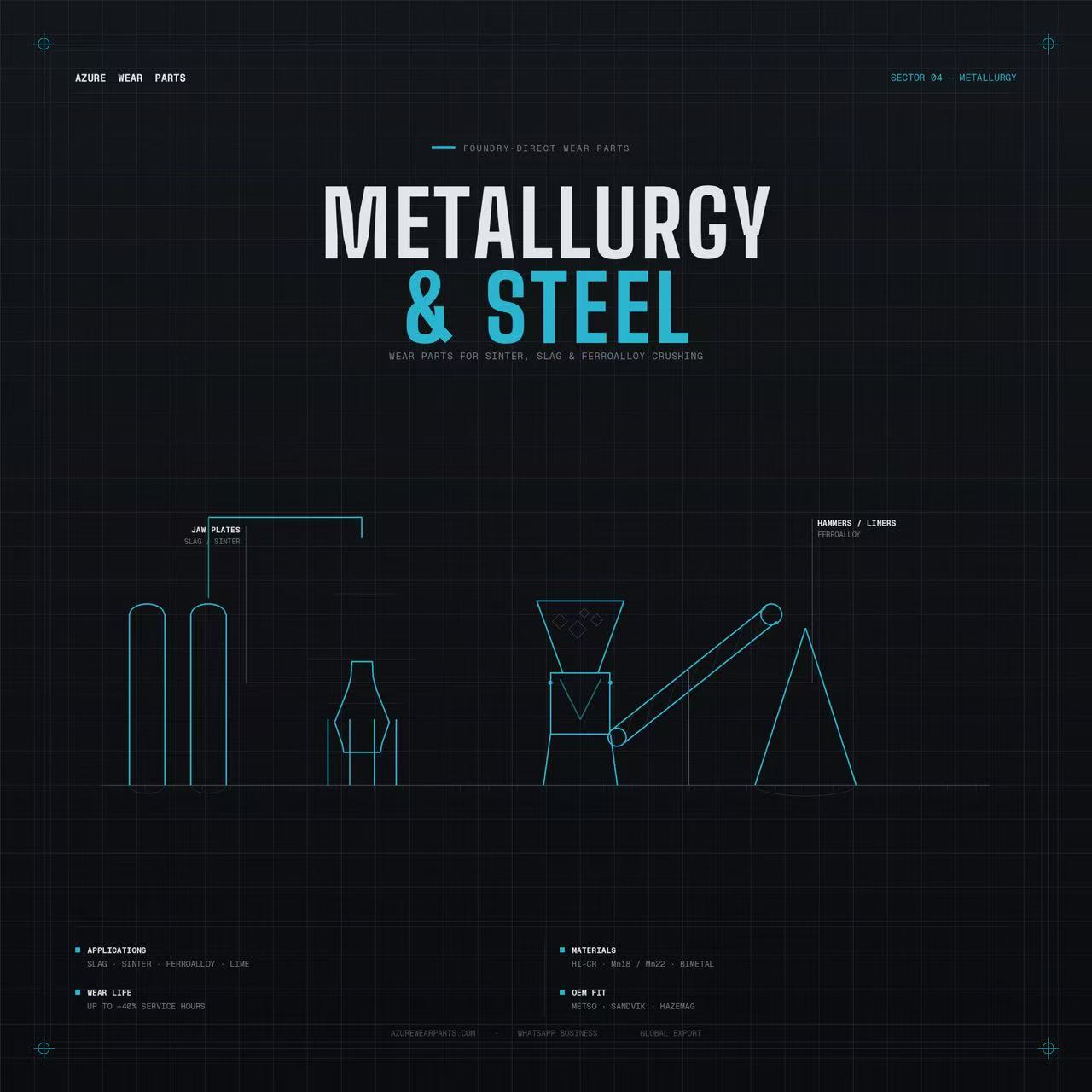 Metallurgy