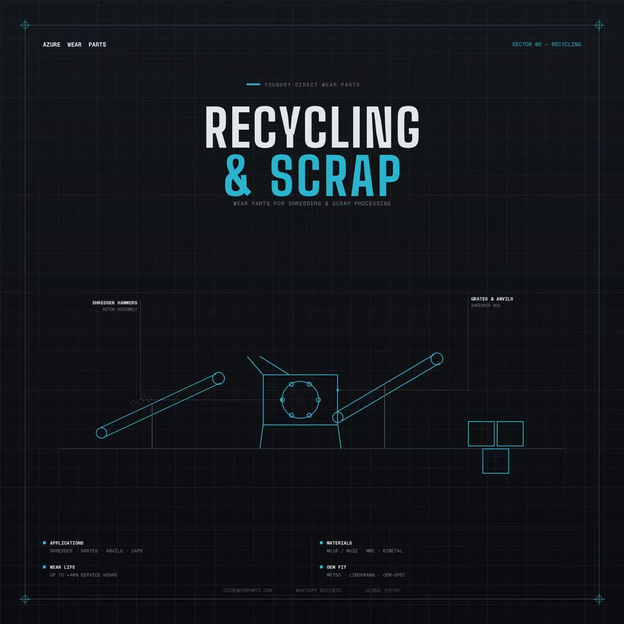 Recycling